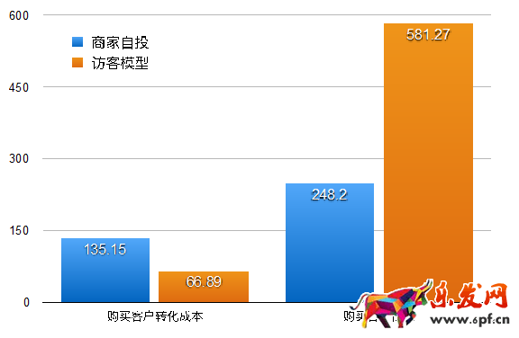 開店維護(hù)老顧客才是長久之際