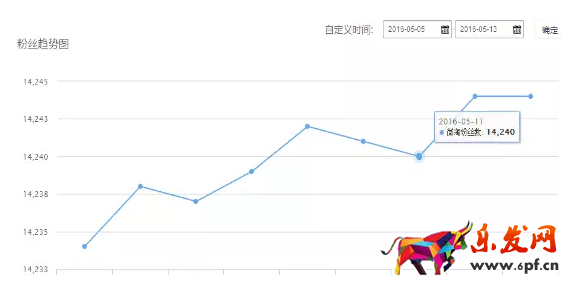 淘寶達(dá)人不是坑 實(shí)操月銷千單2.png