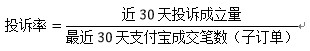 糾紛退貨率對(duì)網(wǎng)店有什么影響14.png