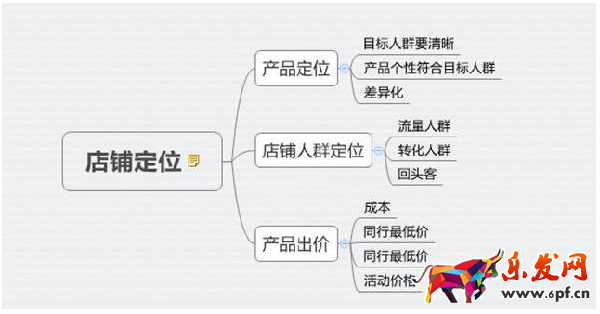受千人千面趨勢(shì) 淘寶該怎么做2.png