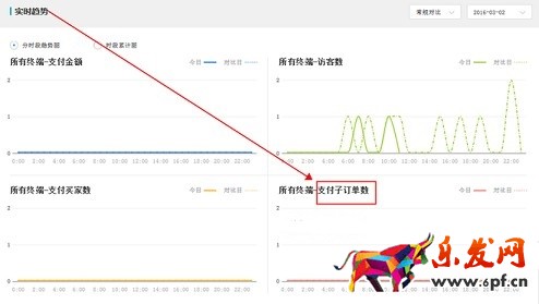 用好生意參謀 時時調(diào)整策略8.png
