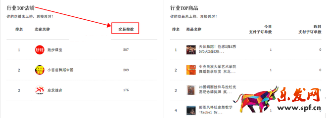 用好生意參謀 時時調(diào)整策略10.png