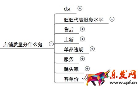 為小白解析無(wú)線搜索模型3.jpg