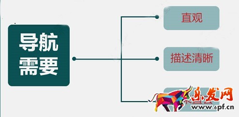 網(wǎng)店的命脈其實(shí)是跳失率