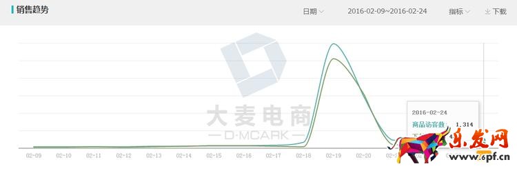 店鋪報(bào)名淘搶購前后的實(shí)操分享