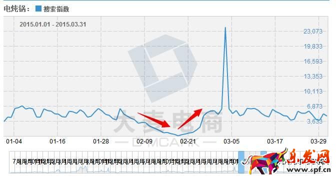 淘搶購報(bào)名