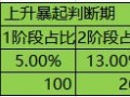 爆款單日銷售額280萬(wàn)如何做到的3.jpg