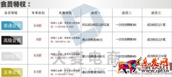 如何挖掘和管理會(huì)員做好會(huì)員營銷?