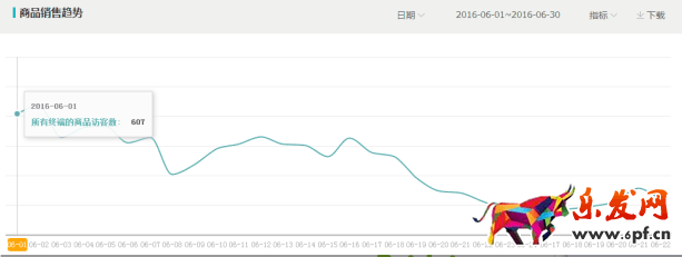 小賣家店鋪優(yōu)化
