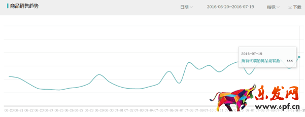 小賣家店鋪優(yōu)化