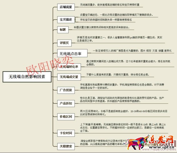 無線端直通車如何獲取自然搜索流量？