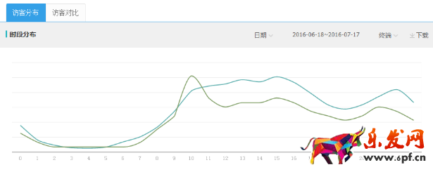 淘寶店鋪鉆展推廣