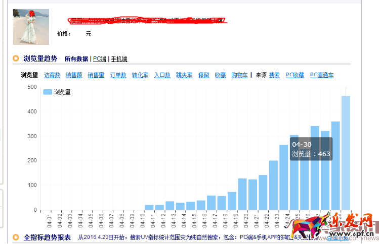 如何把市場(chǎng)貨由每天15單做到75萬(wàn)?