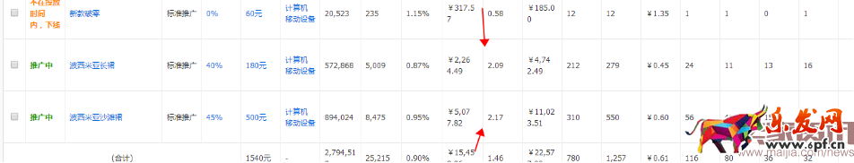 如何把市場(chǎng)貨由每天15單做到75萬(wàn)?
