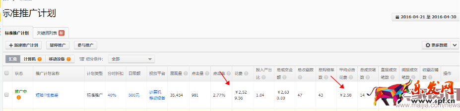 如何把市場(chǎng)貨由每天15單做到75萬(wàn)?