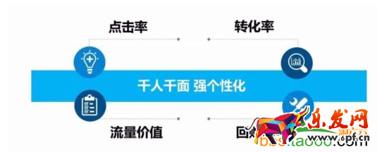 引爆無線搜索流量,三步輕松搞定