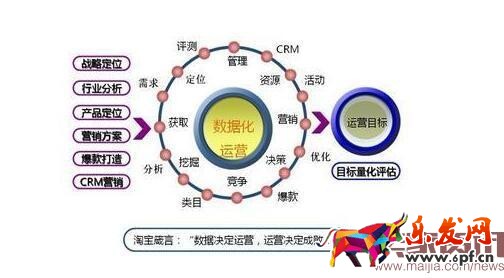 淘寶運(yùn)營(yíng)應(yīng)該知道的那些事兒!