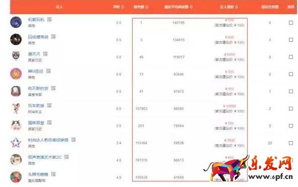 淘寶達(dá)人報(bào)價(jià)