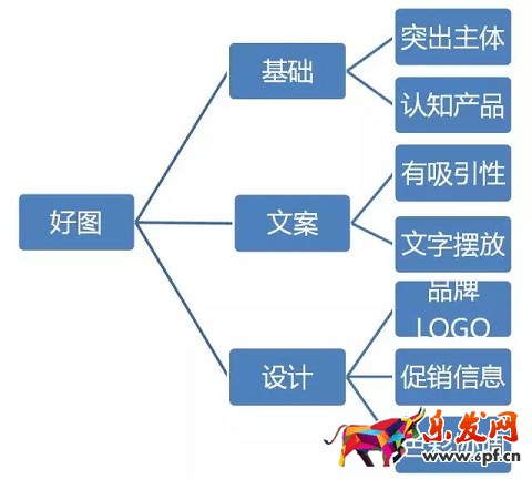 京東如何降低引流成本？效果驚人！