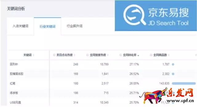 京東如何降低引流成本？效果驚人！
