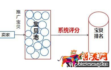 淘寶如意投是什么 三聯(lián)