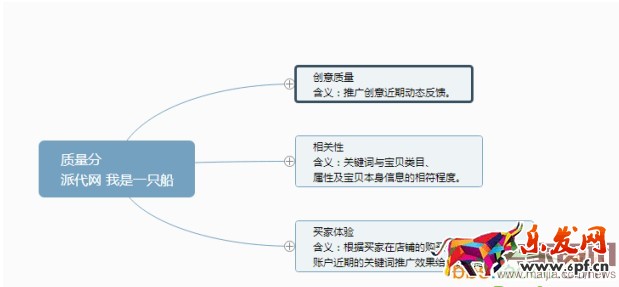 直通車質量得分相關內(nèi)容解析