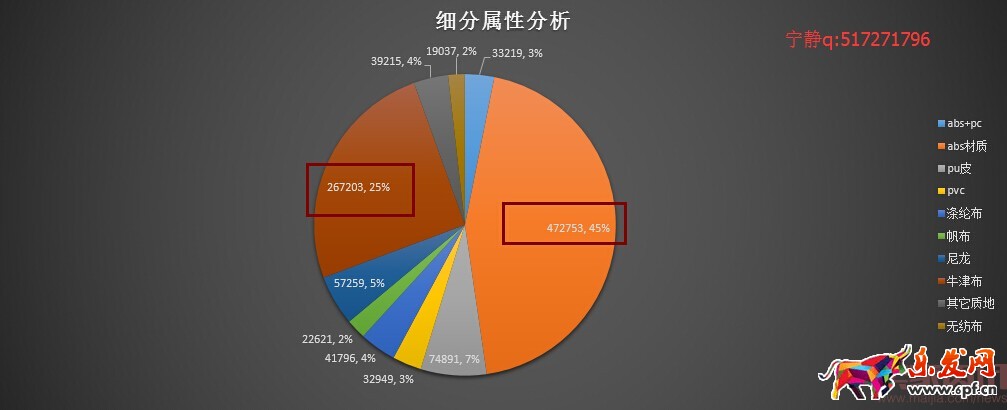 分析新店半年銷售2000萬,數(shù)據(jù)選款是坑
