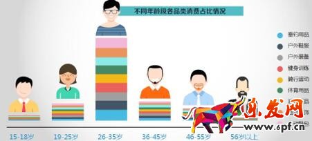 數(shù)說(shuō)運(yùn)動(dòng)消費(fèi)八大變化趨勢(shì):女人根本沒(méi)被滿足?