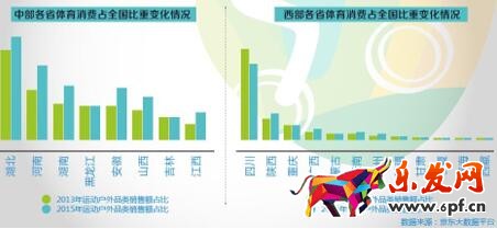 數(shù)說(shuō)運(yùn)動(dòng)消費(fèi)八大變化趨勢(shì):女人根本沒(méi)被滿足?