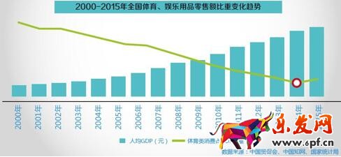 數(shù)說(shuō)運(yùn)動(dòng)消費(fèi)八大變化趨勢(shì):女人根本沒(méi)被滿足?