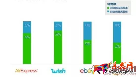 超半數(shù)出口賣家貨源來自阿里系？