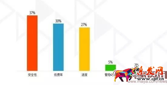 超半數(shù)出口賣家貨源來自阿里系？