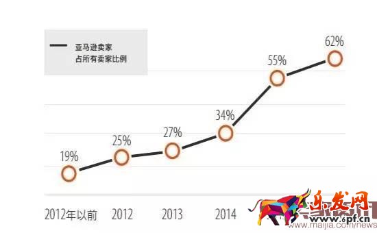 超半數(shù)出口賣家貨源來自阿里系？