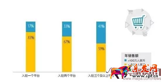 超半數(shù)出口賣家貨源來自阿里系？