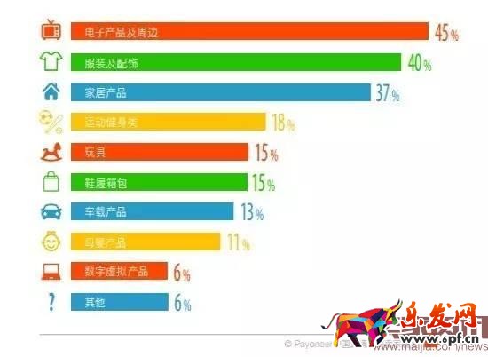 超半數(shù)出口賣家貨源來自阿里系？