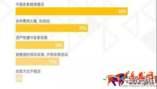 超半數(shù)出口賣家貨源來自阿里系？