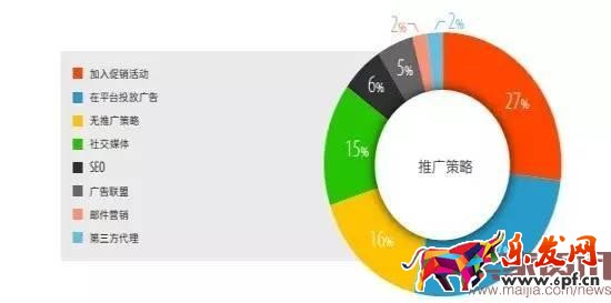 超半數(shù)出口賣家貨源來自阿里系？