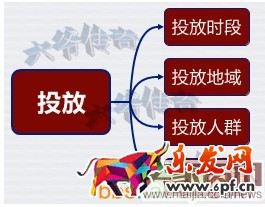 直指直通車核心，提升轉(zhuǎn)化率