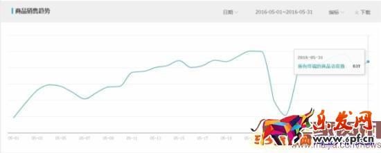 月利潤(rùn)破萬(wàn),女裝類(lèi)目小賣(mài)家這樣逆襲