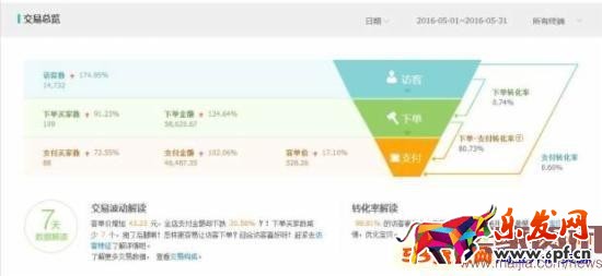 月利潤(rùn)破萬(wàn),女裝類(lèi)目小賣(mài)家這樣逆襲