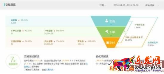 月利潤(rùn)破萬(wàn),女裝類(lèi)目小賣(mài)家這樣逆襲