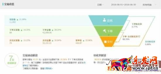 月利潤(rùn)破萬(wàn),女裝類(lèi)目小賣(mài)家這樣逆襲