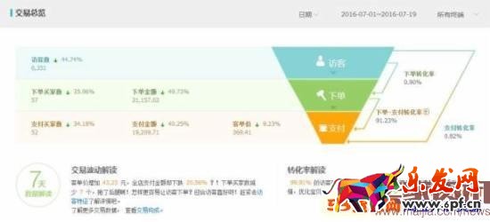 月利潤(rùn)破萬(wàn),女裝類(lèi)目小賣(mài)家這樣逆襲