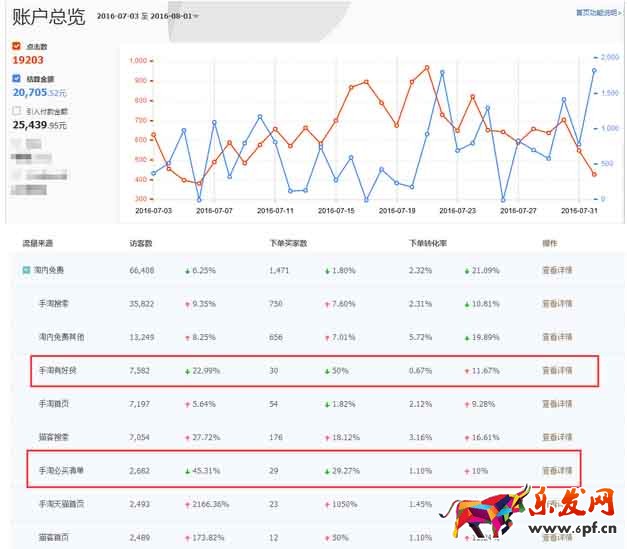 淘寶達(dá)人推廣