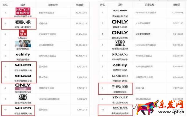 淘寶網(wǎng)紅店