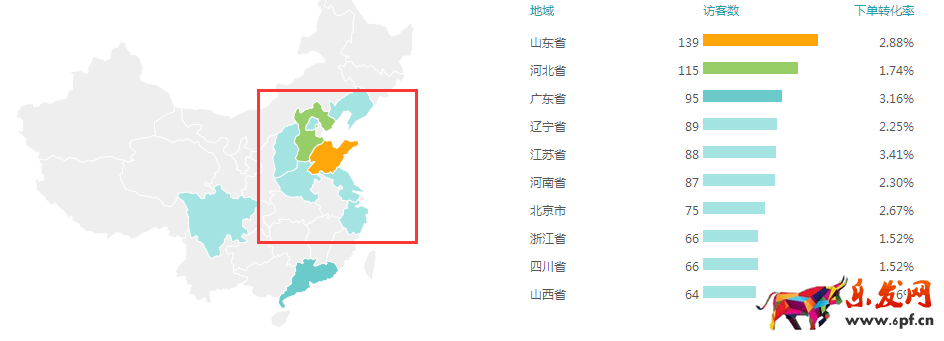 家居類目推廣前如何做數(shù)據(jù)分析?