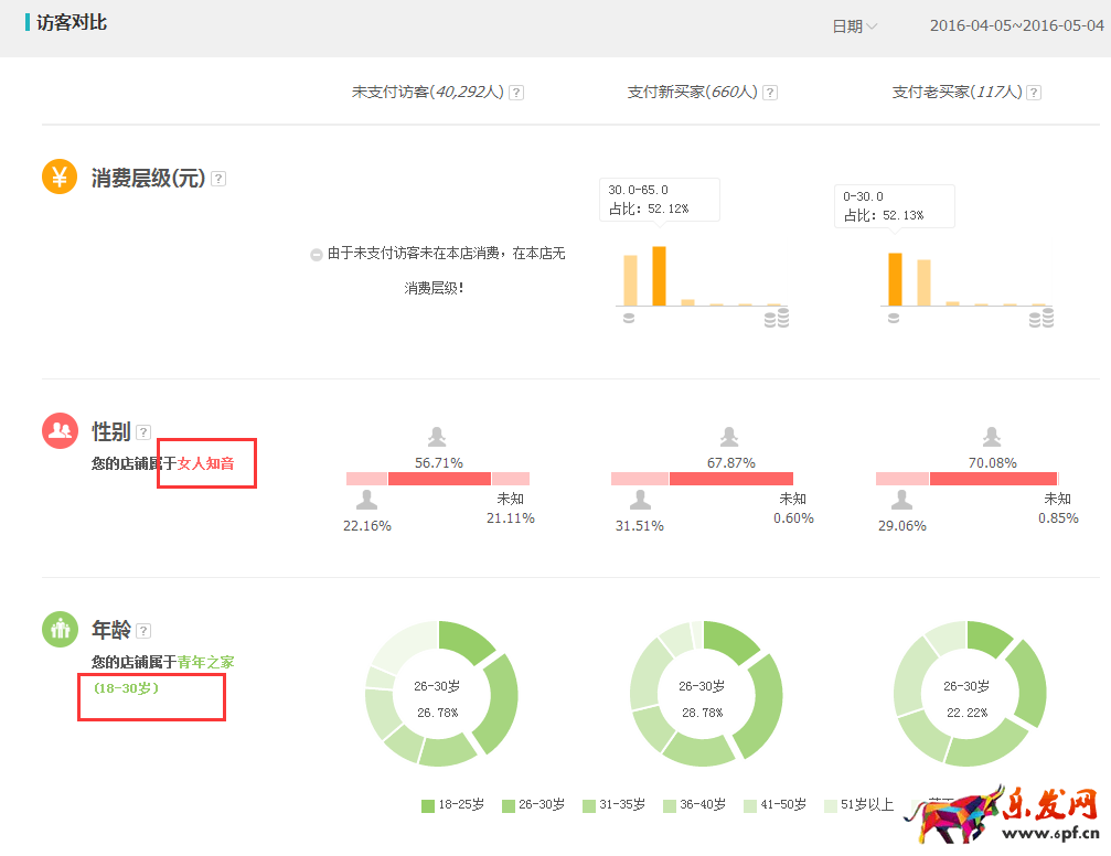 家居類目推廣前如何做數(shù)據(jù)分析?