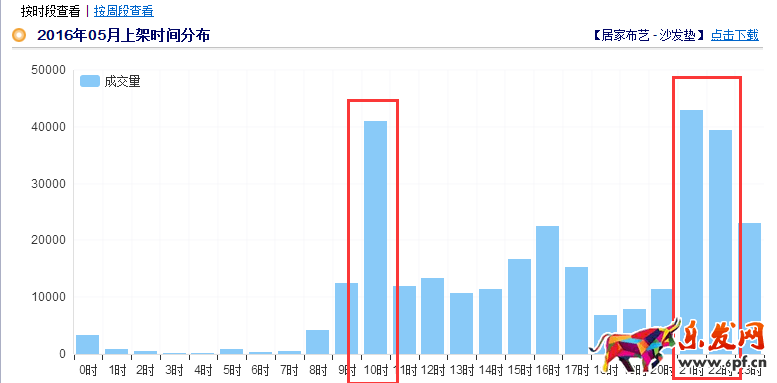 家居類目推廣前如何做數(shù)據(jù)分析?