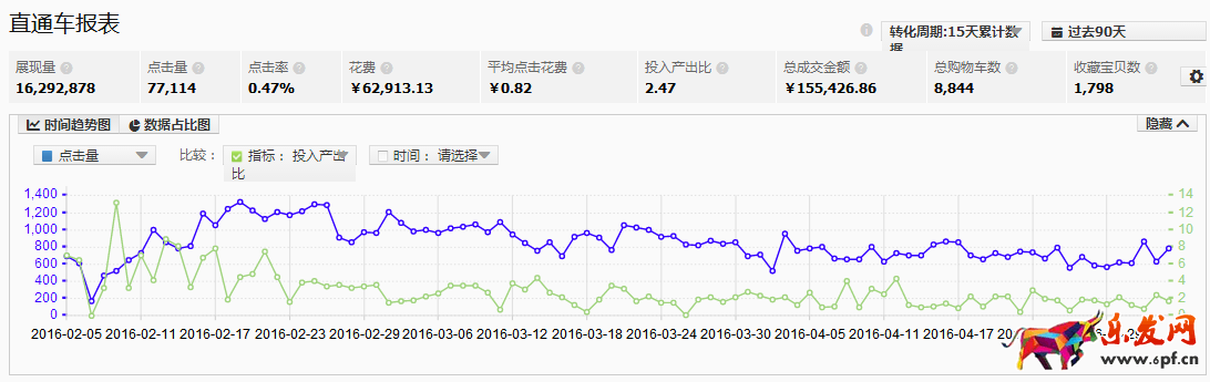 家居類目推廣前如何做數(shù)據(jù)分析?