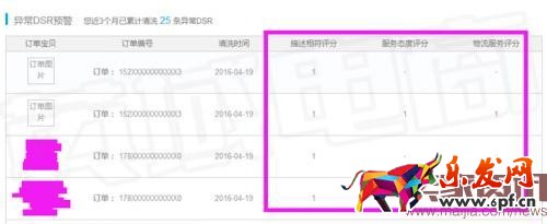 店鋪流量突然下跌怎么辦？